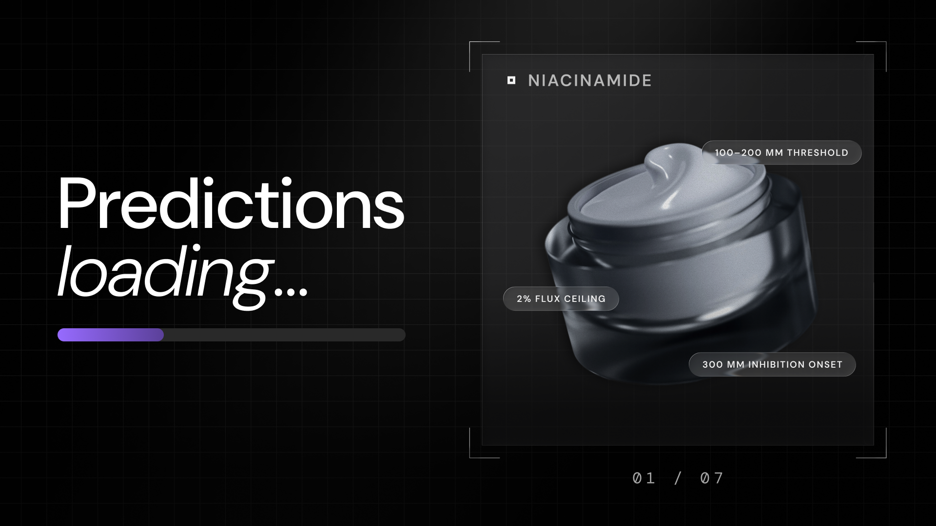 Skincare Prediction Study — niacinamide jar with annotations for 2% flux ceiling, 100–200 mM threshold, and 300 mM inhibition onset, framed against the seven-prediction structure of the study